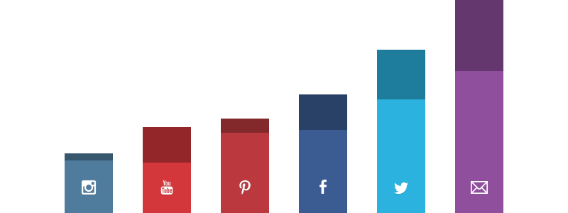 social chart