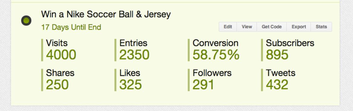 Sweepstakes Statistics 