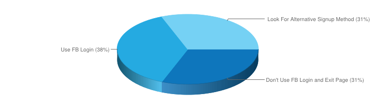 Survey - Basic information