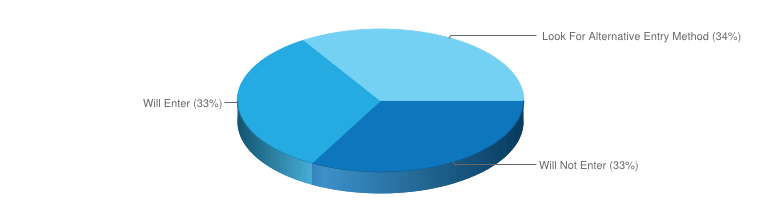 Survey - Entry via Facebook login