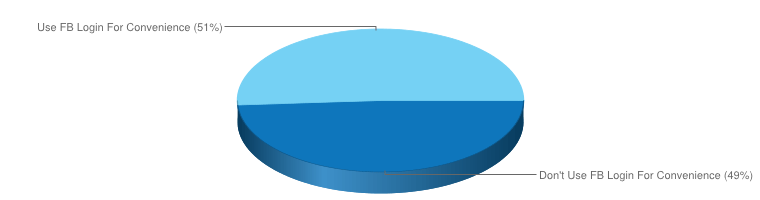 Survey - Convenience