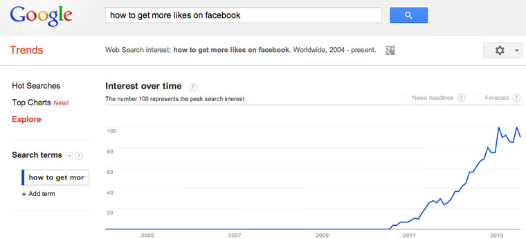 Google Trends - get Facebook likes