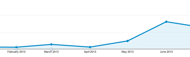 Increase traffic