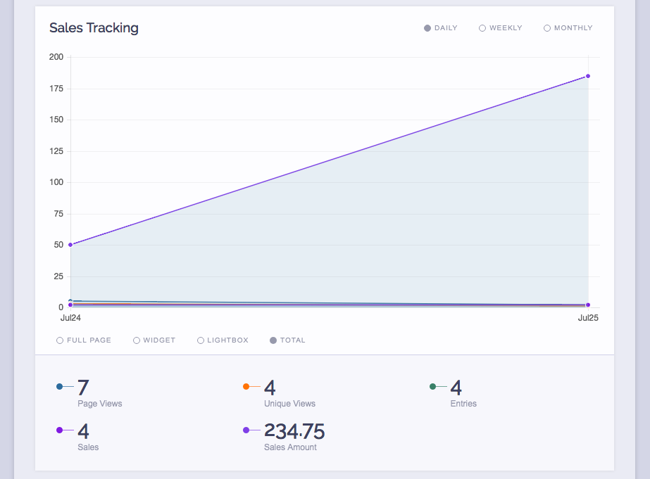 Sales tracking graph