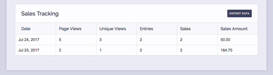 Sales tracking data