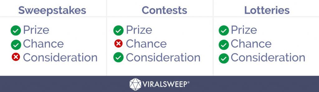 sweepstakes vs lotteries