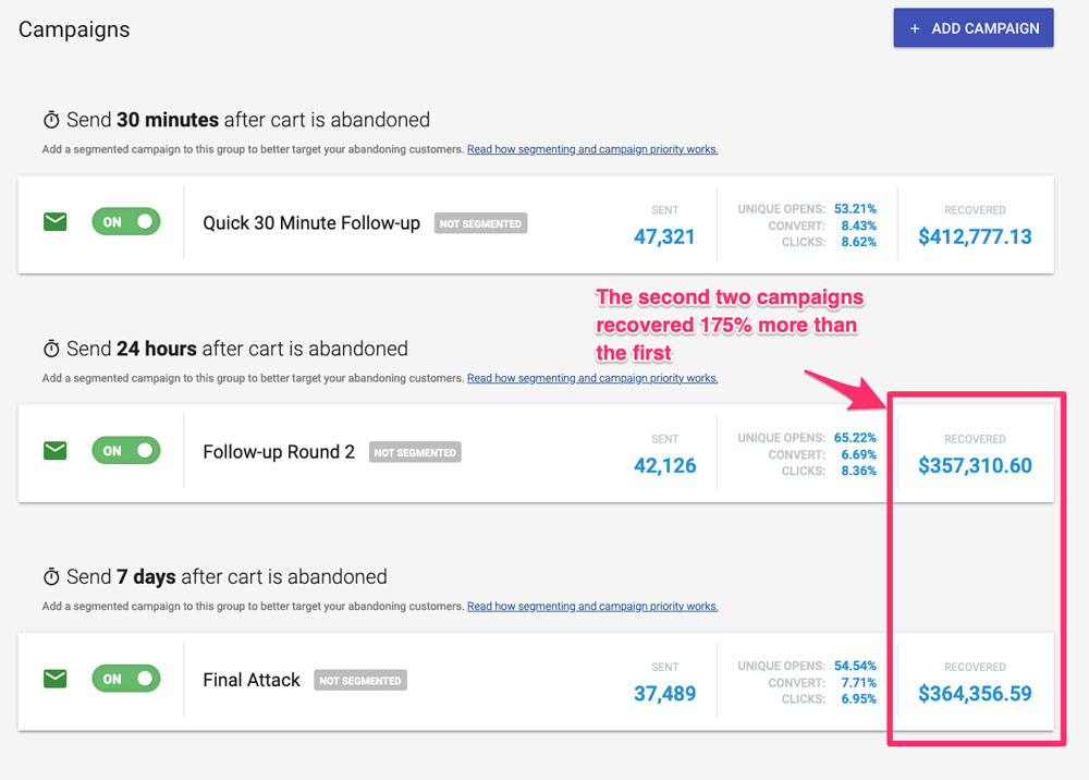 How much revenue will an abandoned cart recovery email campaign recover for you