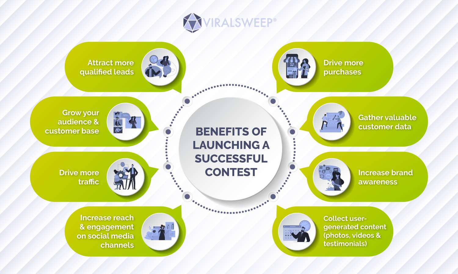 Benefits of launching a successful contest