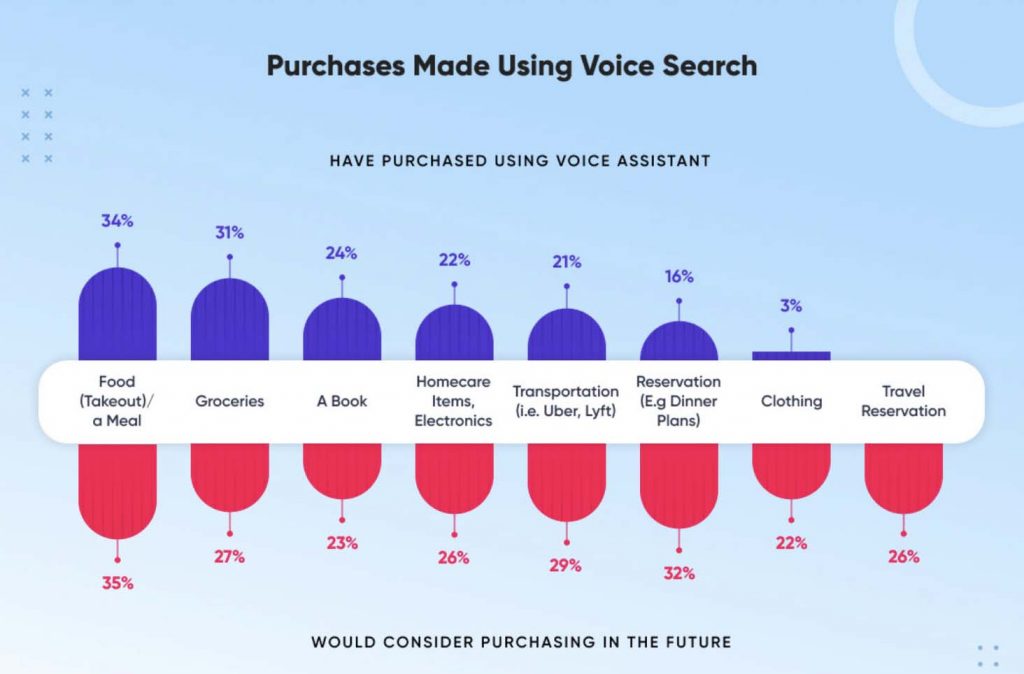 ai voice search data